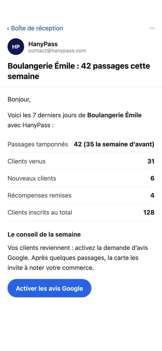 Récapitulatif hebdomadaire du programme de fidélité